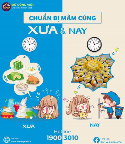 MÂM LỄ THEO TONE MÀU CỦA ĐỒ CÚNG VIỆT CÓ NHỮNG GÌ? GIÁ CẢ THẾ NÀO? CHẤT LƯỢNG CÓ ĐẢM BẢO KHÔNG